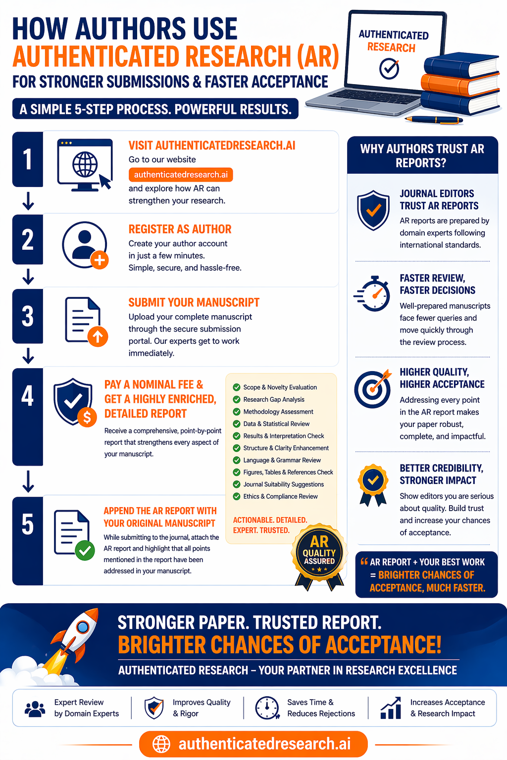 Research Insights from Authenticated Research